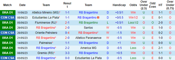 Nhận định, soi kèo Bragantino vs Flamengo, 07h30 ngày 23/6 - Ảnh 1