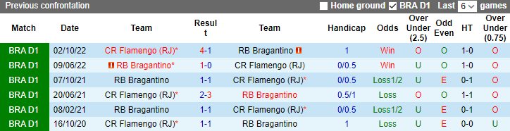 Nhận định, soi kèo Bragantino vs Flamengo, 07h30 ngày 23/6 - Ảnh 3