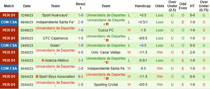 Nhận định, soi kèo Cienciano vs Universitario, 07h00 ngày 23/6 - Ảnh 2