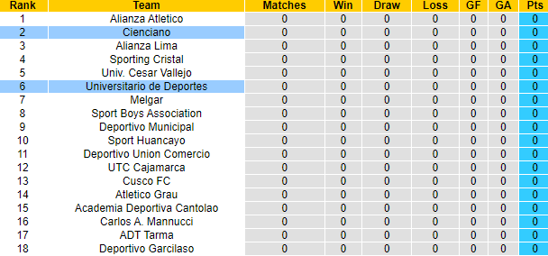 Nhận định, soi kèo Cienciano vs Universitario, 07h00 ngày 23/6 - Ảnh 4