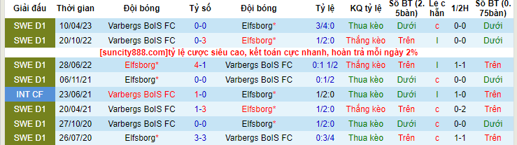 Nhận định, soi kèo Elfsborg vs Varbergs BoIS, 18h00 ngày 22/6 - Ảnh 3