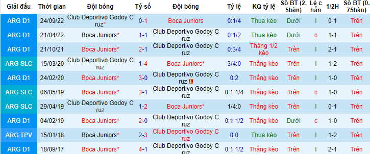 Nhận định, soi kèo Godoy Cruz vs Boca Juniors, 07h45 ngày 23/6 - Ảnh 3