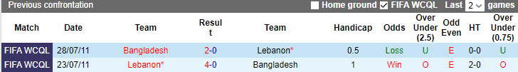 Nhận định, soi kèo Lebanon vs Bangladesh, 17h00 ngày 22/6 - Ảnh 3