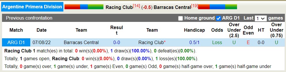 Nhận định, soi kèo Racing Club vs Barracas Central, 04h00 ngày 23/6 - Ảnh 3