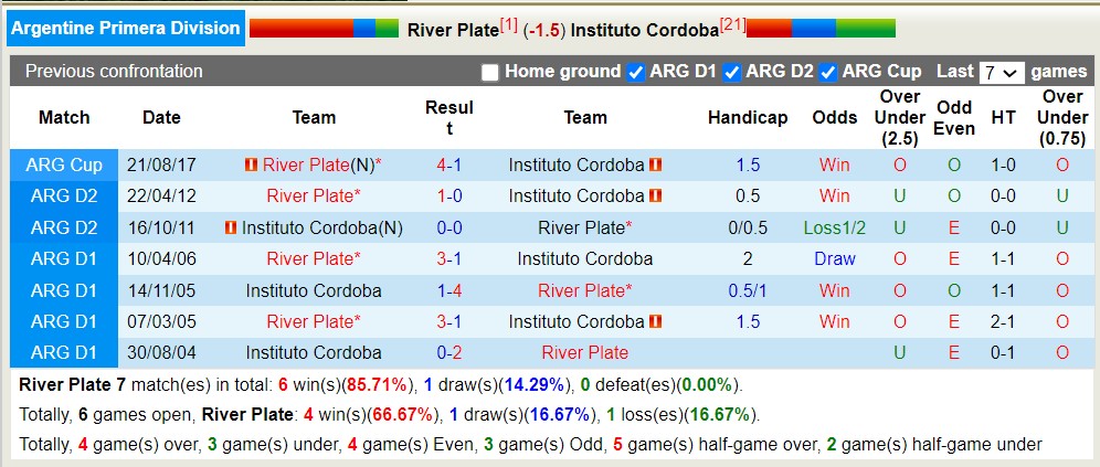 Nhận định, soi kèo River Plate vs Instituto Cordoba, 05h45 ngày 23/6 - Ảnh 3