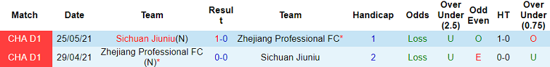 Nhận định, soi kèo Sichuan Jiuniu vs Zhejiang, 15h30 ngày 22/6 - Ảnh 3