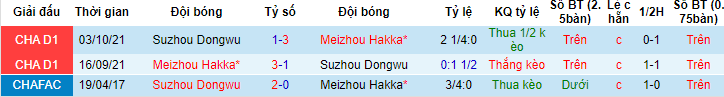 Nhận định, soi kèo Suzhou Dongwu vs Meizhou Hakka, 18h30 ngày 22/6 - Ảnh 4