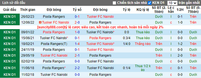 Nhận định, soi kèo Tusker FC Nairobi vs Posta Rangers, 19h00 ngày 21/6 - Ảnh 3