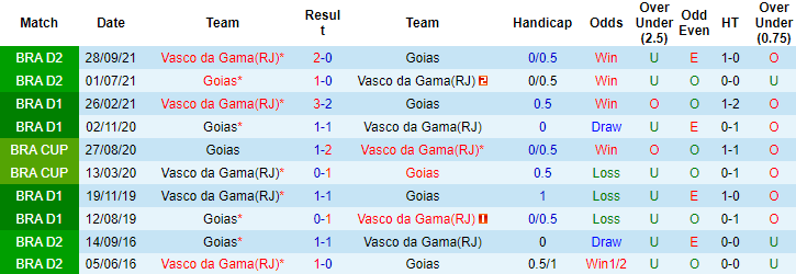 Nhận định, soi kèo Vasco da Gama vs Goias, 06h00 ngày 23/6 - Ảnh 3
