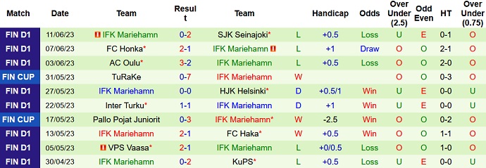Nhận định, soi kèo VIFK Vaasa vs IFK Mariehamn, 22h00 ngày 22/6 - Ảnh 2