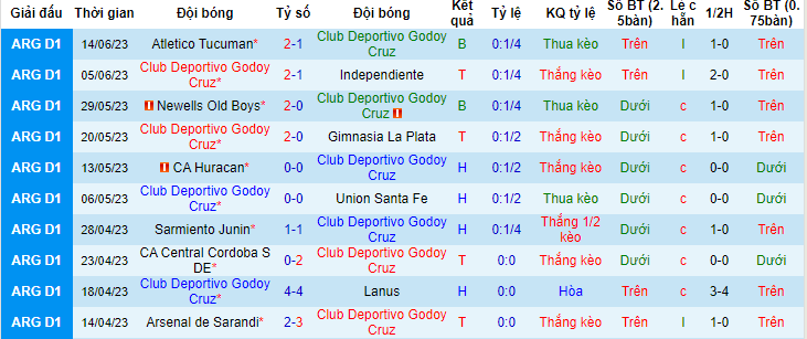 Phân tích kèo hiệp 1 Godoy Cruz vs Boca Juniors, 07h45 ngày 23/6 - Ảnh 1
