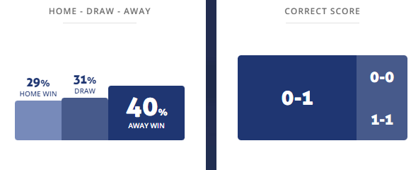 Máy tính dự đoán bóng đá 22/6: Stade Mbour vs Pikine - Ảnh 1