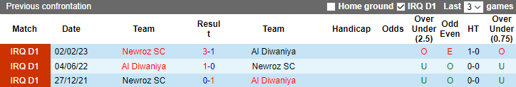 Nhận định, soi kèo Al Diwaniya vs Newroz SC, 21h00 ngày 23/6 - Ảnh 3