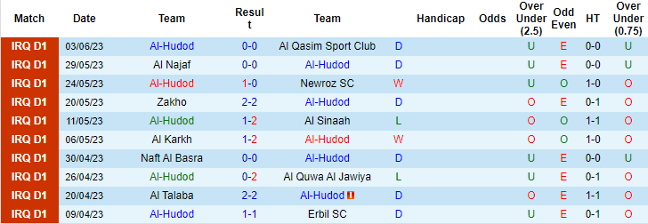 Nhận định, soi kèo Al-Hudod vs Karbalaa, 21h00 ngày 23/6 - Ảnh 1