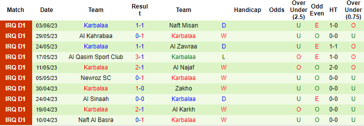 Nhận định, soi kèo Al-Hudod vs Karbalaa, 21h00 ngày 23/6 - Ảnh 2