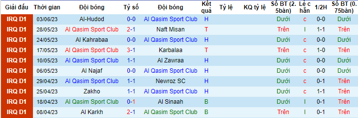 Nhận định, soi kèo Al Qasim Sport Club vs Duhok, 23h15 ngày 23/6 - Ảnh 1