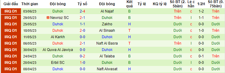 Nhận định, soi kèo Al Qasim Sport Club vs Duhok, 23h15 ngày 23/6 - Ảnh 2