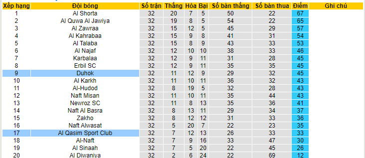 Nhận định, soi kèo Al Qasim Sport Club vs Duhok, 23h15 ngày 23/6 - Ảnh 4