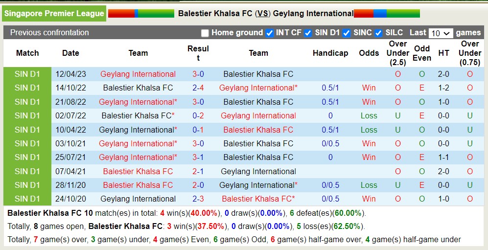 Nhận định, soi kèo Balestier Khalsa FC vs Geylang, 18h45 ngày 23/6 - Ảnh 3