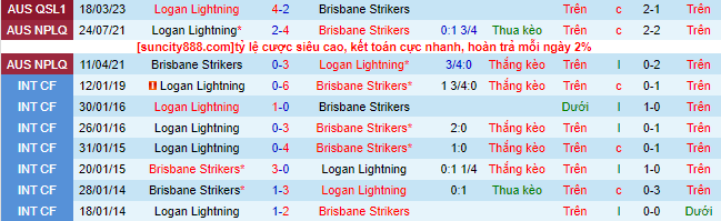 Nhận định, soi kèo Brisbane Strikers vs Logan Lightning, 17h30 ngày 23/6 - Ảnh 1