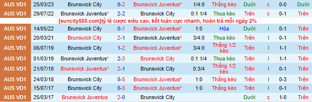 Nhận định, soi kèo Brunswick Juventus vs Brunswick City, 17h30 ngày 23/6 - Ảnh 1