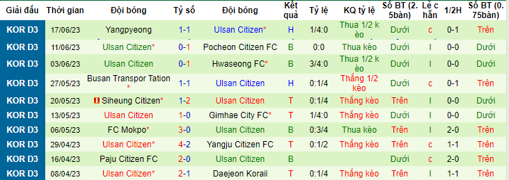 Nhận định, soi kèo Changwon City vs Ulsan Citizen, 17h00 ngày 23/6 - Ảnh 2