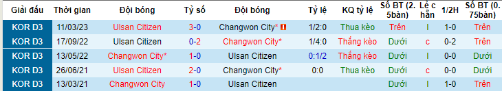 Nhận định, soi kèo Changwon City vs Ulsan Citizen, 17h00 ngày 23/6 - Ảnh 3