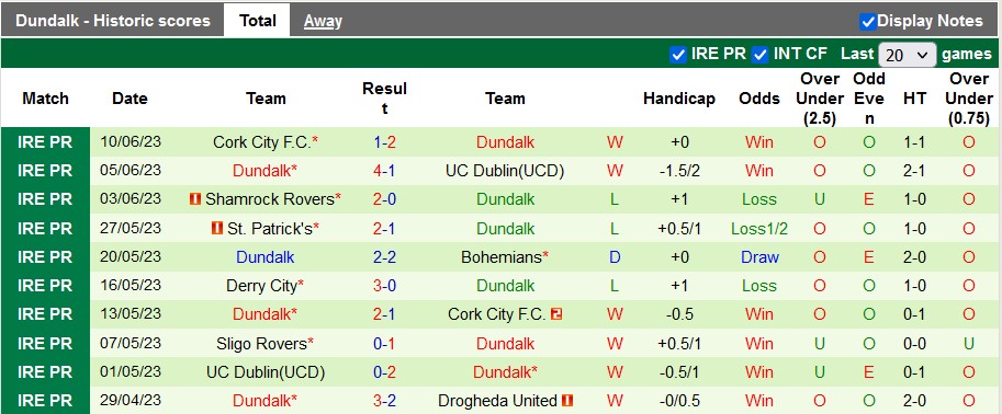 Nhận định, soi kèo Drogheda vs Dundalk, 01h45 ngày 24/6 - Ảnh 2