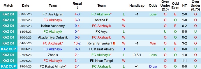 Nhận định, soi kèo FC Akzhayik vs Taraz, 21h00 ngày 23/6 - Ảnh 1