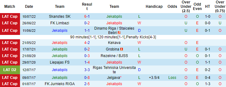 Nhận định, soi kèo Jekabpils vs Ogre United, 16h00 ngày 23/6 - Ảnh 1