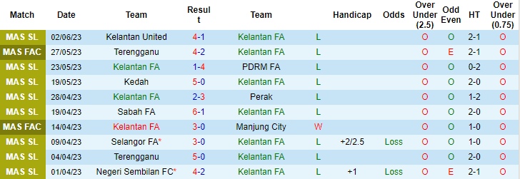 Nhận định, soi kèo Kelantan FA vs Sri Pahang, 20h00 ngày 23/6 - Ảnh 1