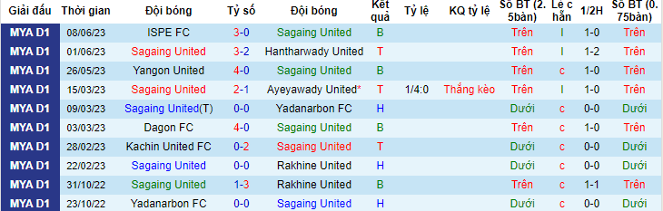 Nhận định, soi kèo Mahar United vs Mawyawadi, 16h30 ngày 23/6 - Ảnh 1