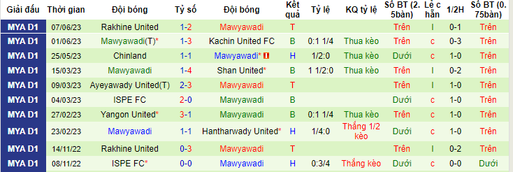 Nhận định, soi kèo Mahar United vs Mawyawadi, 16h30 ngày 23/6 - Ảnh 2