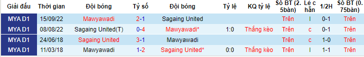 Nhận định, soi kèo Mahar United vs Mawyawadi, 16h30 ngày 23/6 - Ảnh 3