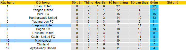 Nhận định, soi kèo Mahar United vs Mawyawadi, 16h30 ngày 23/6 - Ảnh 4