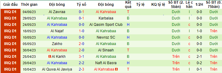 Nhận định, soi kèo Naft Misan vs Al Kahrabaa, 23h15 ngày 23/6 - Ảnh 2