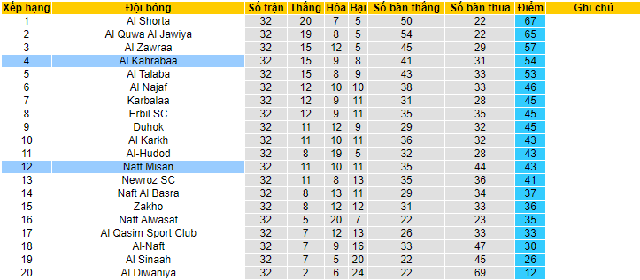 Nhận định, soi kèo Naft Misan vs Al Kahrabaa, 23h15 ngày 23/6 - Ảnh 4