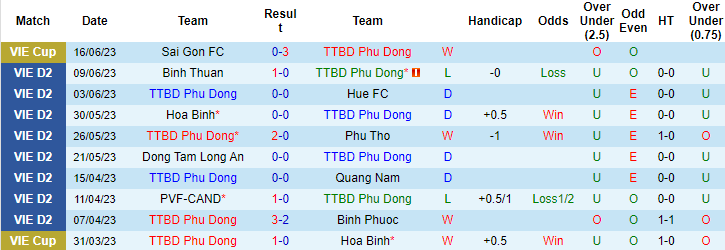 Nhận định, soi kèo Phù Đổng vs Bà Rịa Vũng Tàu, 16h00 ngày 23/6 - Ảnh 1