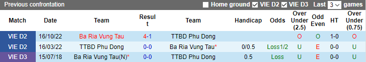 Nhận định, soi kèo Phù Đổng vs Bà Rịa Vũng Tàu, 16h00 ngày 23/6 - Ảnh 3