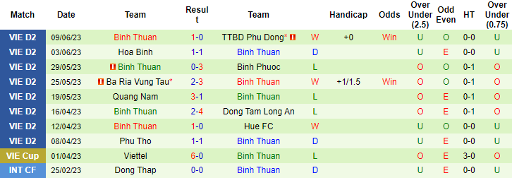 Nhận định, soi kèo PVF-CAND vs Bình Thuận, 19h15 ngày 23/6 - Ảnh 2