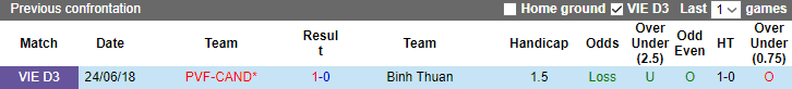 Nhận định, soi kèo PVF-CAND vs Bình Thuận, 19h15 ngày 23/6 - Ảnh 3