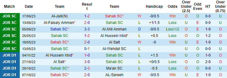 Nhận định, soi kèo Sahab SC vs Al Aqaba SC, 22h00 ngày 23/6 - Ảnh 1