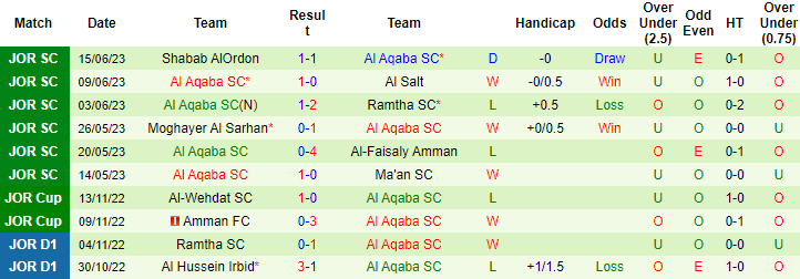 Nhận định, soi kèo Sahab SC vs Al Aqaba SC, 22h00 ngày 23/6 - Ảnh 2