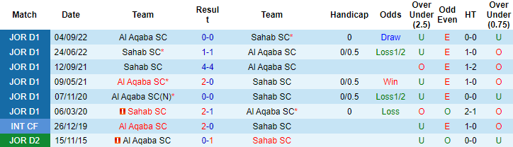 Nhận định, soi kèo Sahab SC vs Al Aqaba SC, 22h00 ngày 23/6 - Ảnh 3
