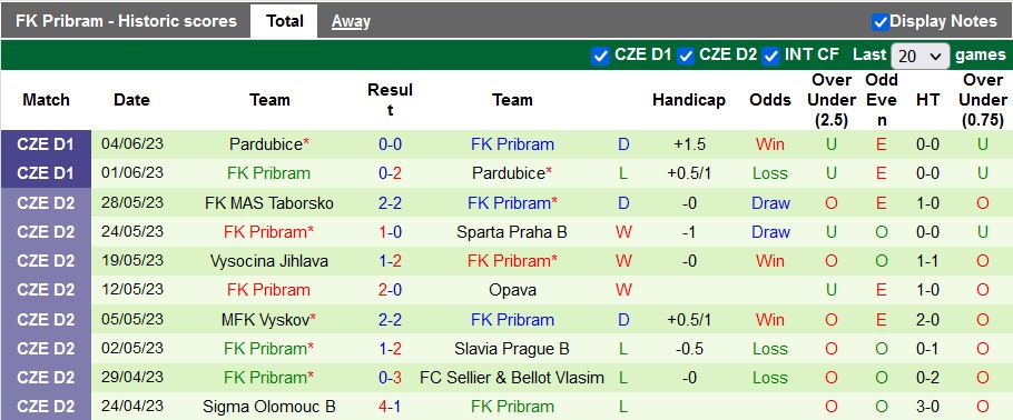 Nhận định, soi kèo Slovan Liberec vs Pribram, 20h30 ngày 23/6 - Ảnh 2
