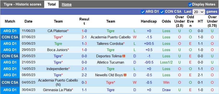 Nhận định, soi kèo Tigre vs Velez Sarsfield, 03h00 ngày 23/6 - Ảnh 1