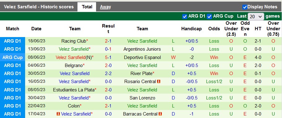 Nhận định, soi kèo Tigre vs Velez Sarsfield, 03h00 ngày 23/6 - Ảnh 2