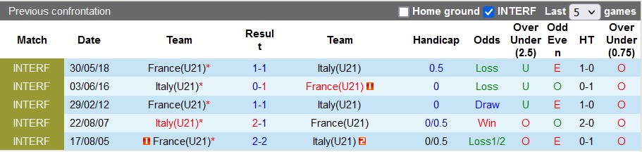 Nhận định, soi kèo U21 Pháp vs U21 Italia, 01h45 ngày 23/6 - Ảnh 3