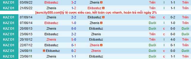 Nhận định, soi kèo Zhenis vs Ekibastuz, 21h00 ngày 23/6 - Ảnh 1