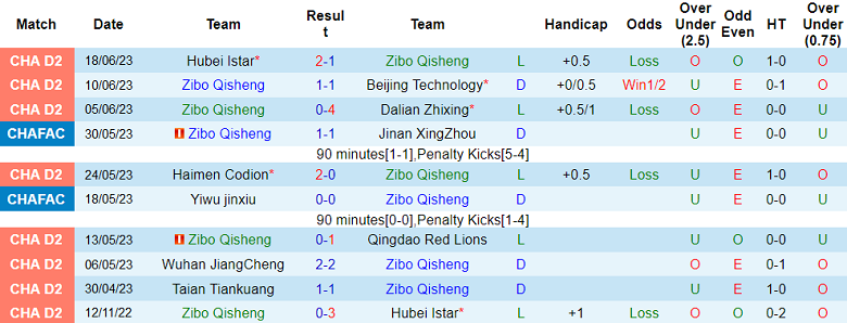 Nhận định, soi kèo Zibo Qisheng vs Beijing Guoan, 16h00 ngày 23/6 - Ảnh 1